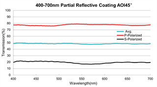 Reflective Partial Coating 400-700nm Thin Film Optics For Broadband Wavelength