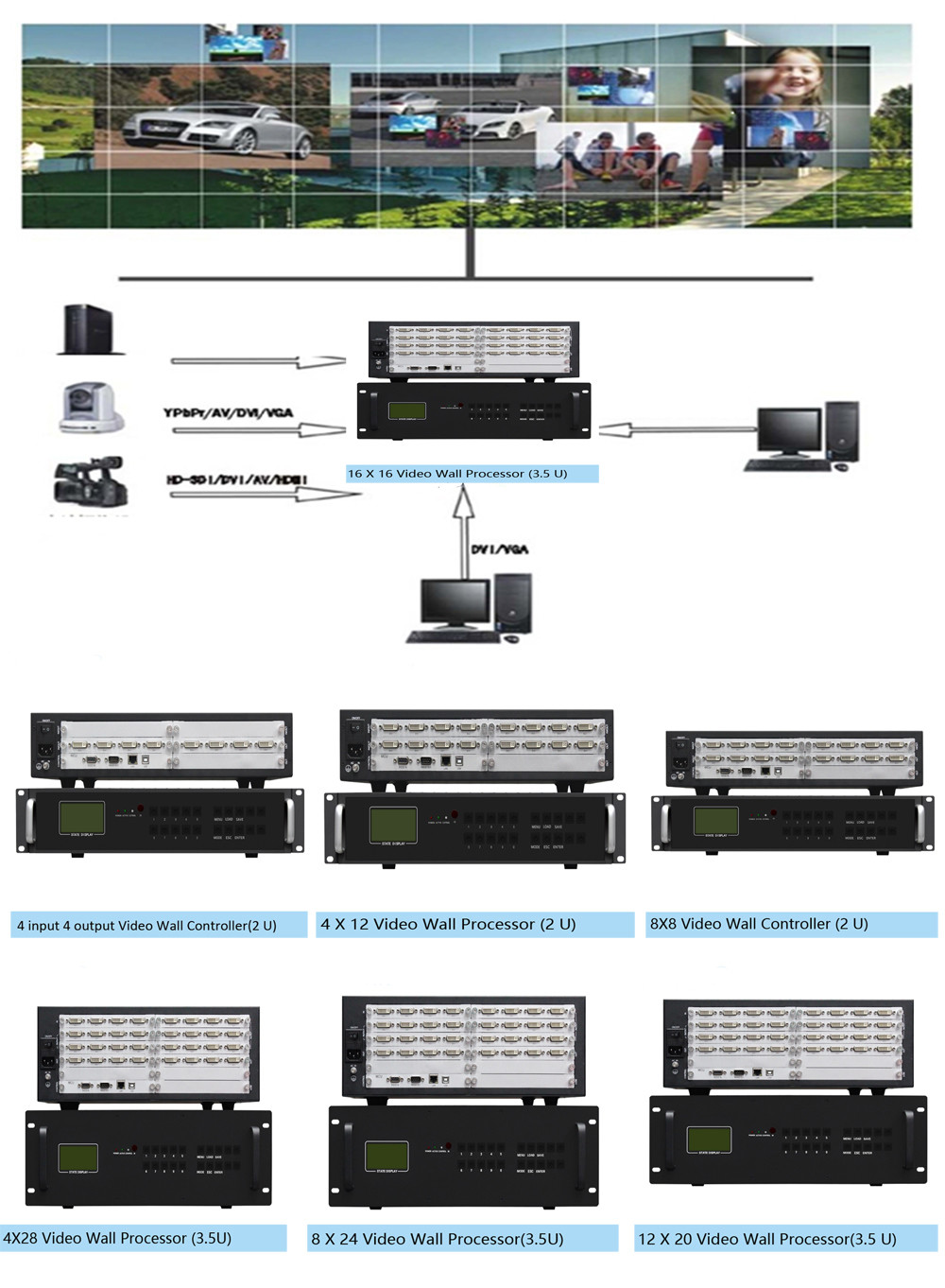 HDMI 1920*1200 60HZ Video Wall Processor 8 Channels In 12 Channels Out