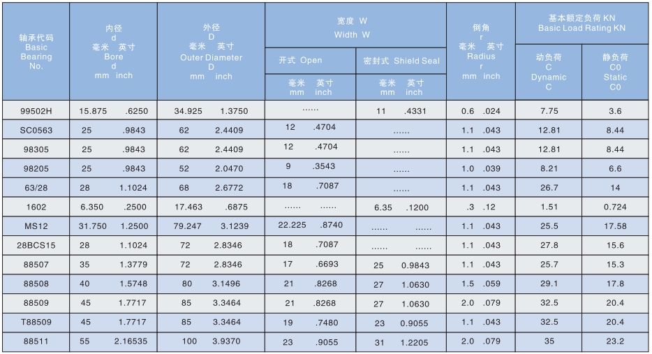 Customized Non Standard Bearing P6 99502H Bearing C2 C0 C3 C4