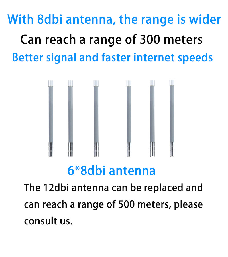 Waterproof 5G Outdoor Router 48V POE 1200Mbps Dual Band With Sim Card