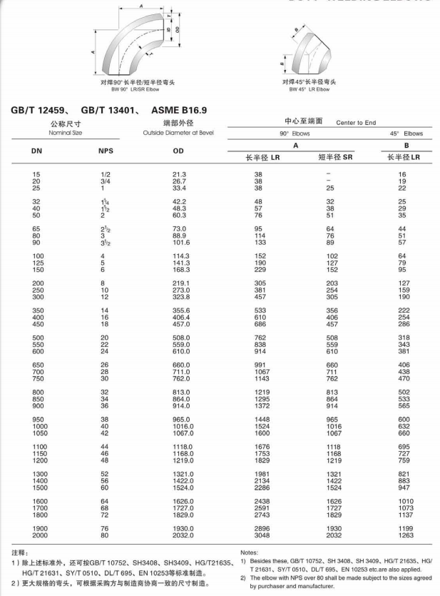OD DN 15-1200 SCH10-XXS Sizes ALLOY C-4/W.NR 2.4610/UNS N06455/AWS 052 Butt Welding Elbow 90° 45° S/R Directly Sell