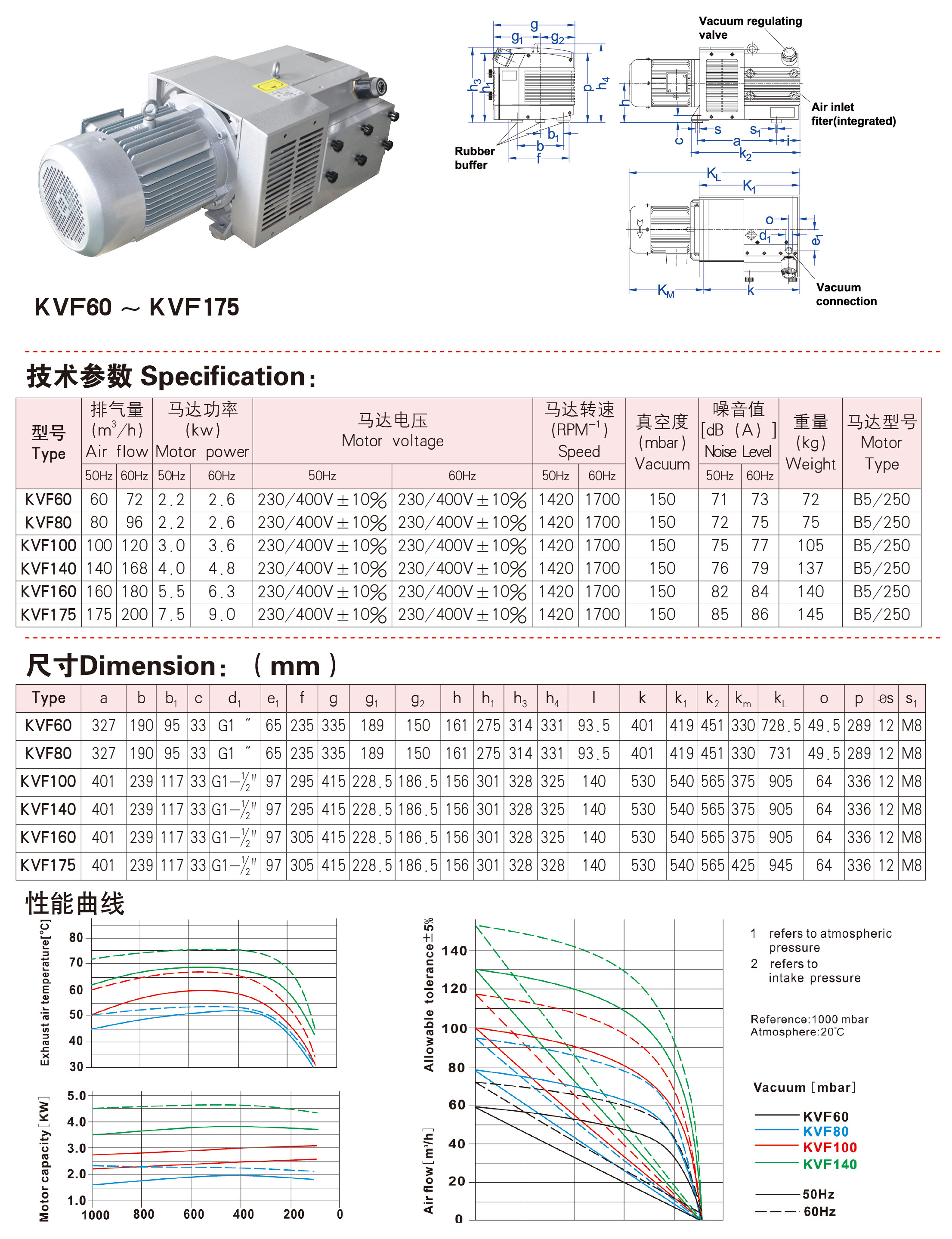 CNC Router accessories 5.5kw oil Vacuum Pump