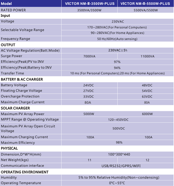 Customizable Hybrid Solar Inverter With Mppt Charge Controller 5500W 48V 100A Mppt Solar Controller Pure Sine Wave All In One