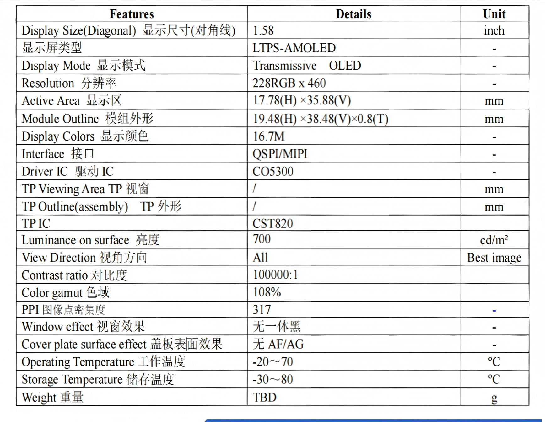 1.58 Inch AMOLED Display Module with 700nit Brightness 228RGB x 460 Resolution and QSPI/MIPI Interface