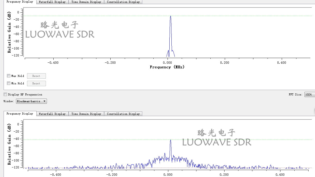 SBX-LW40/120 | SBX 40 To 120MHZ SDR RF Daughter Card For S-Band Transceivers