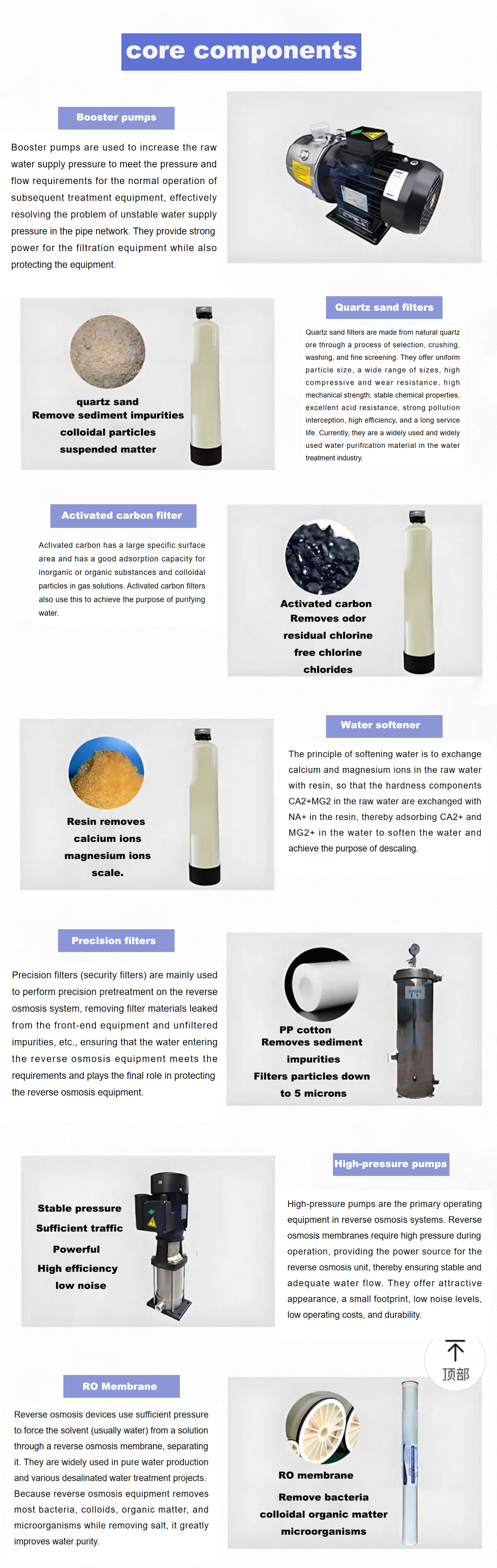 1000LPH Ultrapure Water System with PLC Control and Stainless Steel