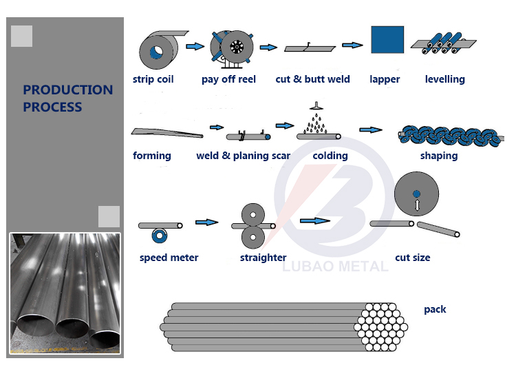 ERW High Frequency HF Straight Seam Welded Steel Tube and Pipe Cold Bending Machine Technique for S235JR/S275JR/S355JR