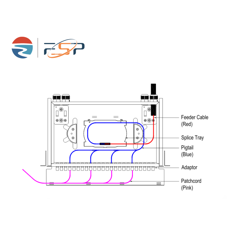 Cold Rolled Steel SC FC ST LC Connector Type 19 Inch Fiber Optical Distribution Frame for FTTX
