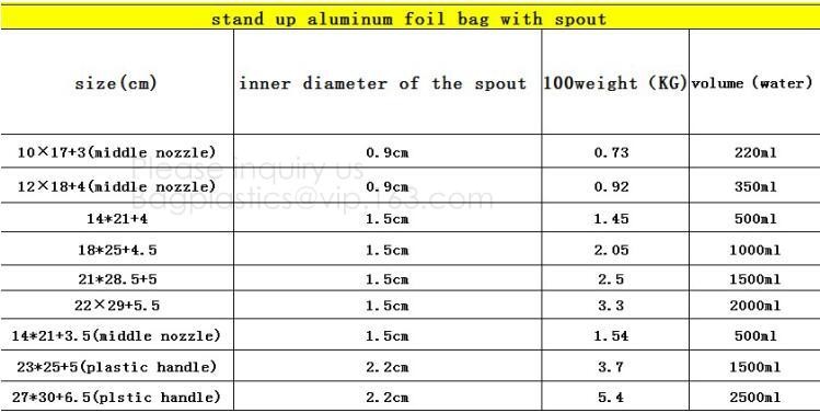 500ml Spouted Bag Laundry Detergent Liquid Pouch Aluminum Foil Spout Pouch,transparent spouted bag liquid water bags pac