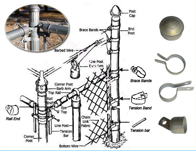 Farm and Field Galvanized Steel Wire Fencing Products Farm Chain Link Fence