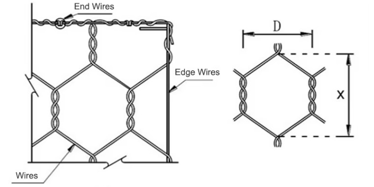 Galfan Wire Gabion Baskets For Preventing Of Rock Breaking 80*100mm