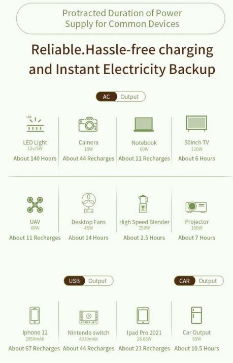RV Stable Outdoor Portable Power Station 305x202x190mm With Ternary Battery