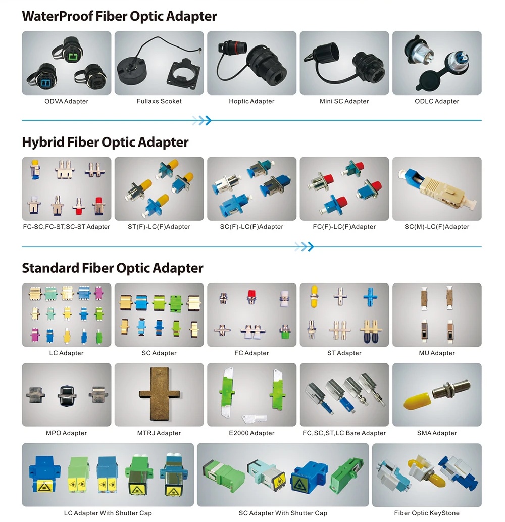 FTTH LC/FC/SC/ST Fiber Optic Adapter for Simplex Duplex Connector in Jumper Port Coupler