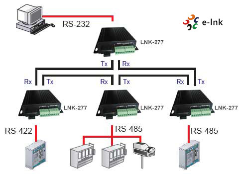 SC Standard Single Mode Fiber Media Converter RS232/RS422/RS485 Serial To Fiber