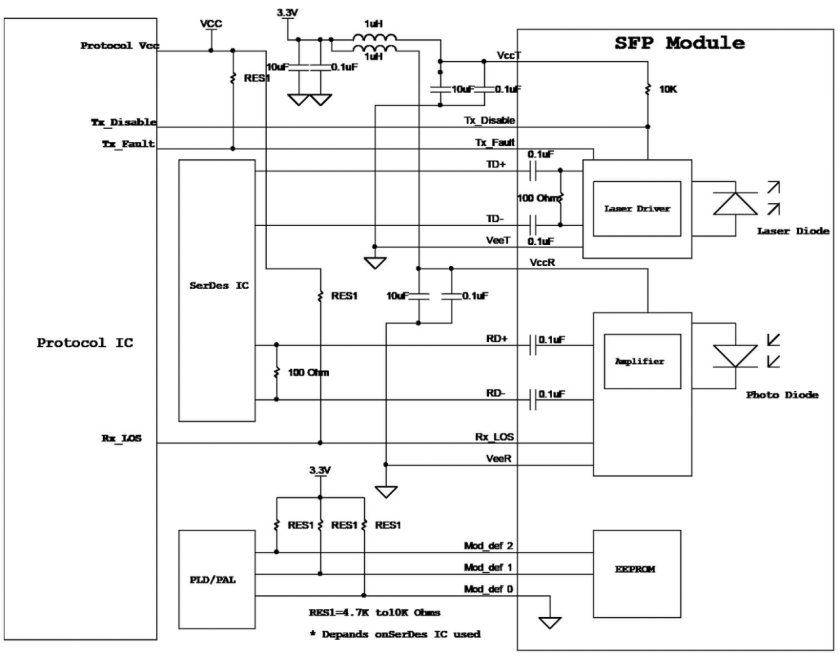 1.25G SFP 1310nm 20km 1000BASE-LX/LH SMF Module Duplex LC DOM Transceiver