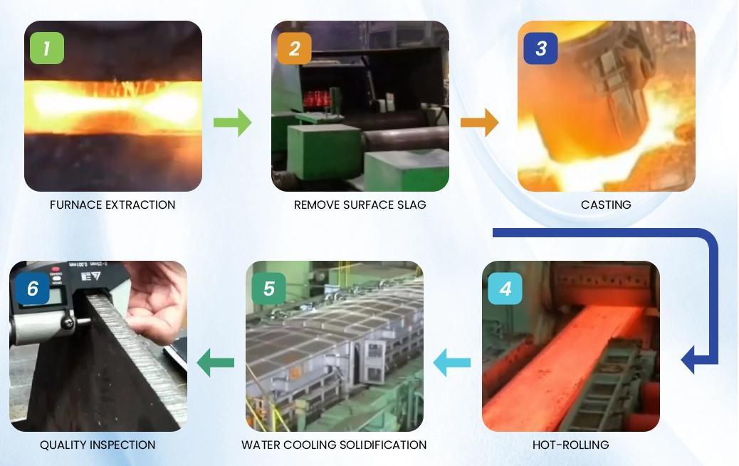 Machinery Mold Steel S45c S50c C45 C50 SAE1045 1050 AISI 1045 AISI 1050 Die Steel Chunk Flat Bar Steel Carbon Steel Flat Plate