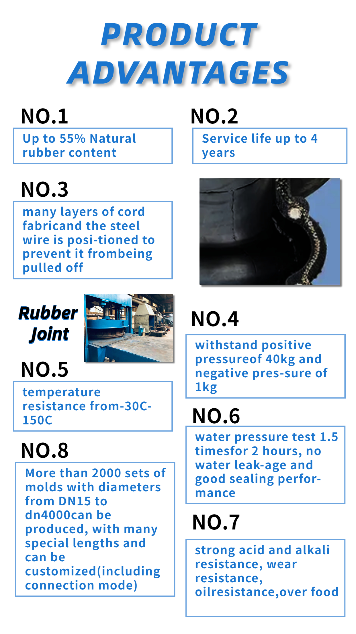 4" Rubber Expansion Joints NBR Material Oil Alkali Resistant High Temperature