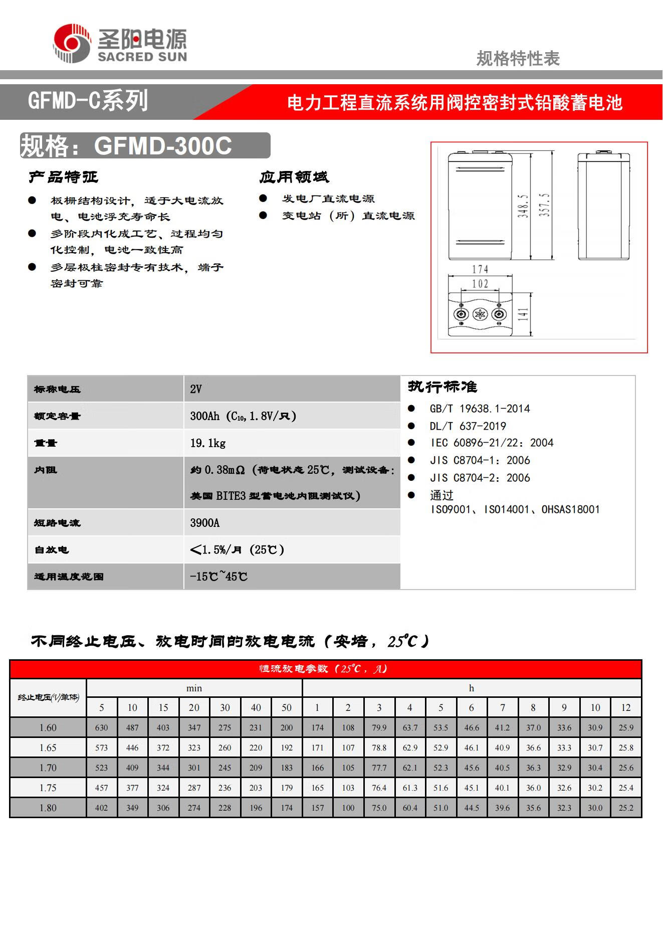 Sacred Sun GFMD-300C 2V300Ah Lead Acid Battery for Solar Energy Storage Power System