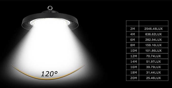 High Power 480W High Bay Garage Lights Warehouse Lighting LED For Gymnasium Stadium