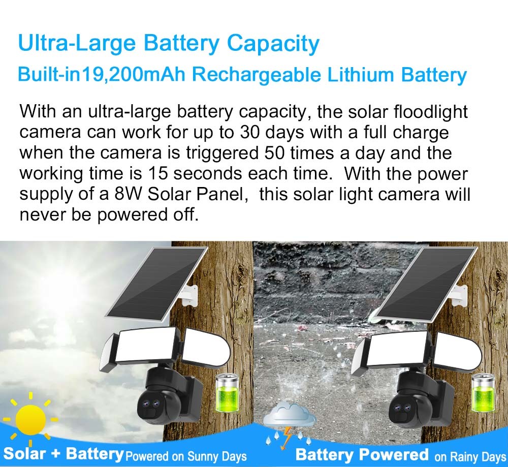 2K 4G Solar Security Camera 3.6mm 12mm Dual Lens Solar Floodlight Camera