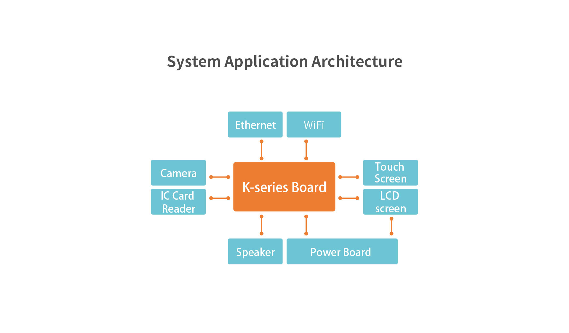 135mmx 93mm K-2 Smart Vending Machine K-2 Board Rockchip RK3368 octa-core ARM A53 CPU