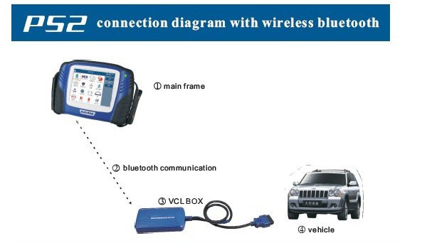 Wireless PS2 OBD II Professional Truck Diagnostic Tool supporting English Etc