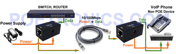 POE ADAPTER/COMBINER (LED) POE-IJ805-B (Black)