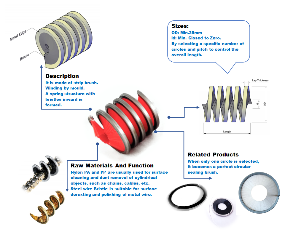 Custom Industrial Nylon Bristle Coil Spring Brush Spiral Inner