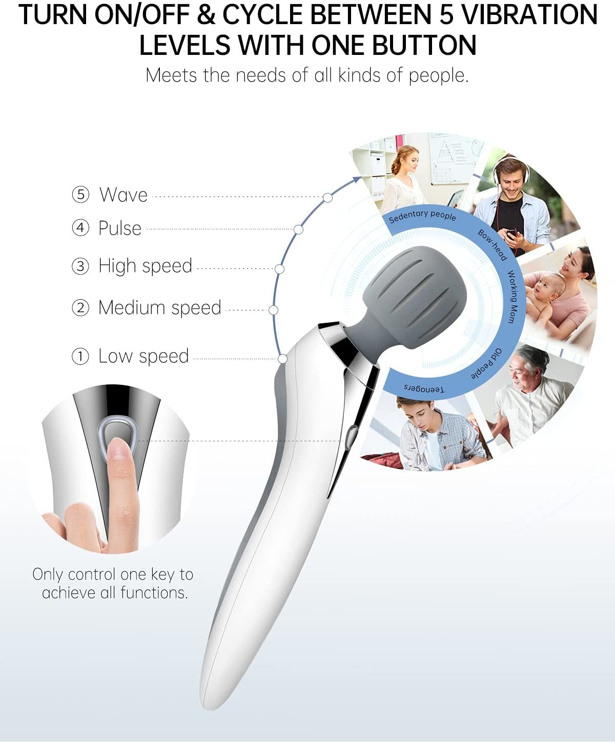 Cordless Rechargeable Bodywand Massager Handheld Soreness Relief 2200mAh
