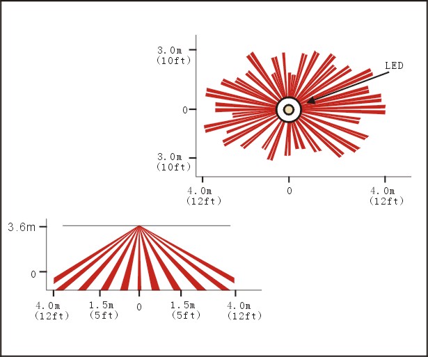 Ceiling dual element infrared detector