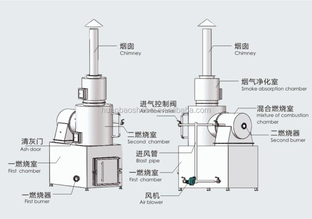 Animal Incineration in Industry Two Combustion Chambers for 750L/H Waste Treatment