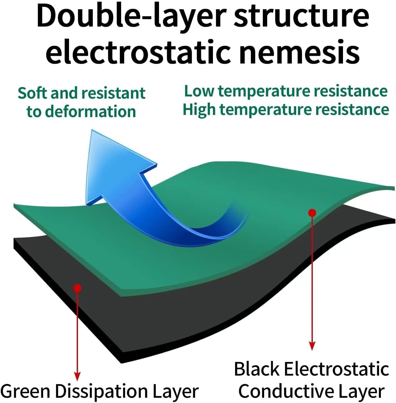 ESD Grounding Rubber Mat Workbench Table Top Antistatic Mat