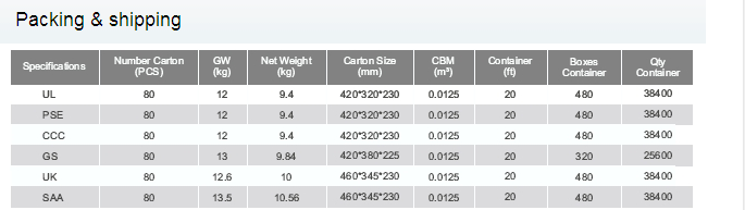 15W KSAS015 Series Ktec Switching Power Adapters With Wide range for General I.T.E Use, Set-top-box