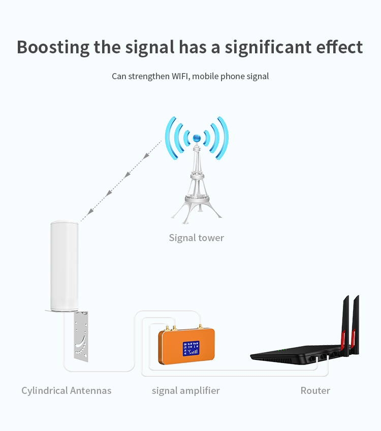 700-2400mhz Waterproof MIMO Router 4G Antenna Outdoor Booster with N Female Connector