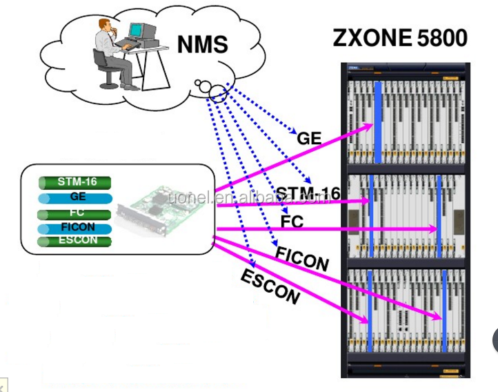 SDH ZTE ZXONE 5800 XFP-10G(1550nm,1600ps/nm,LC)/XFP-10G(L64.2P,LC)