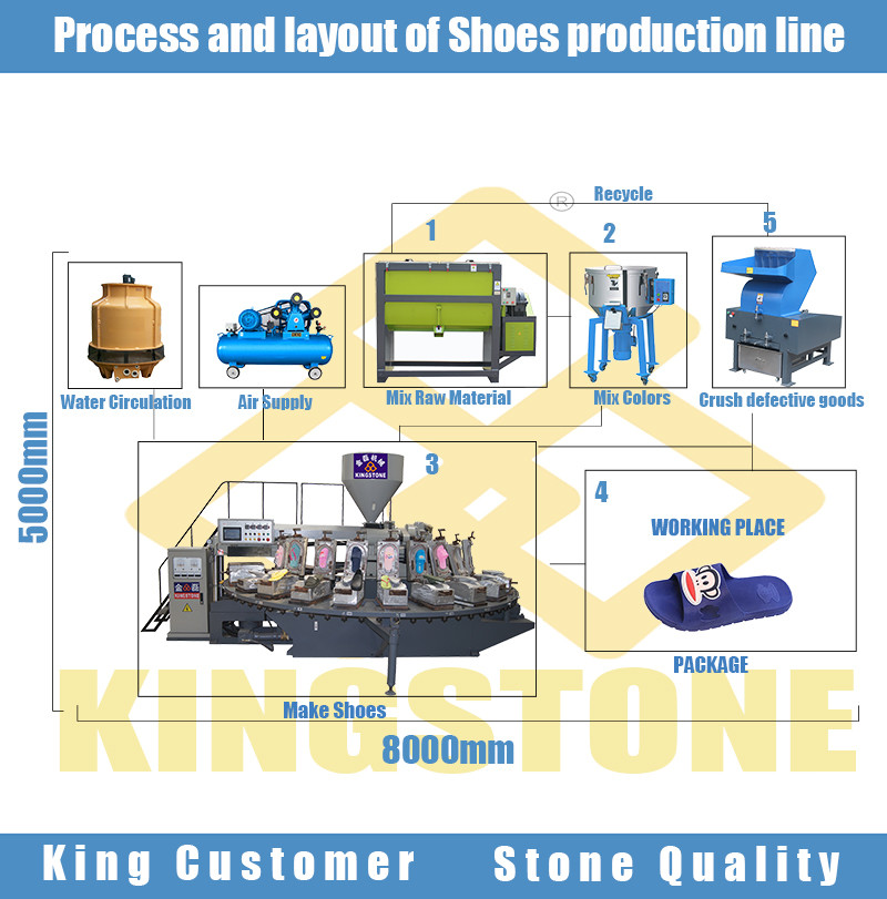 Pvc Slipper Making Machine For Women 24 Station Air Blow
