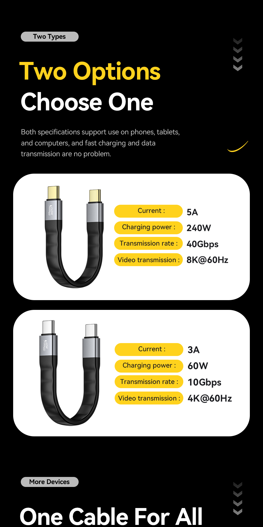 ESSAGER ES-X77 240W USB4.0 Usb C to Usb C Fast Charging Cable 8K 60Hz 40Gbps Audio Video