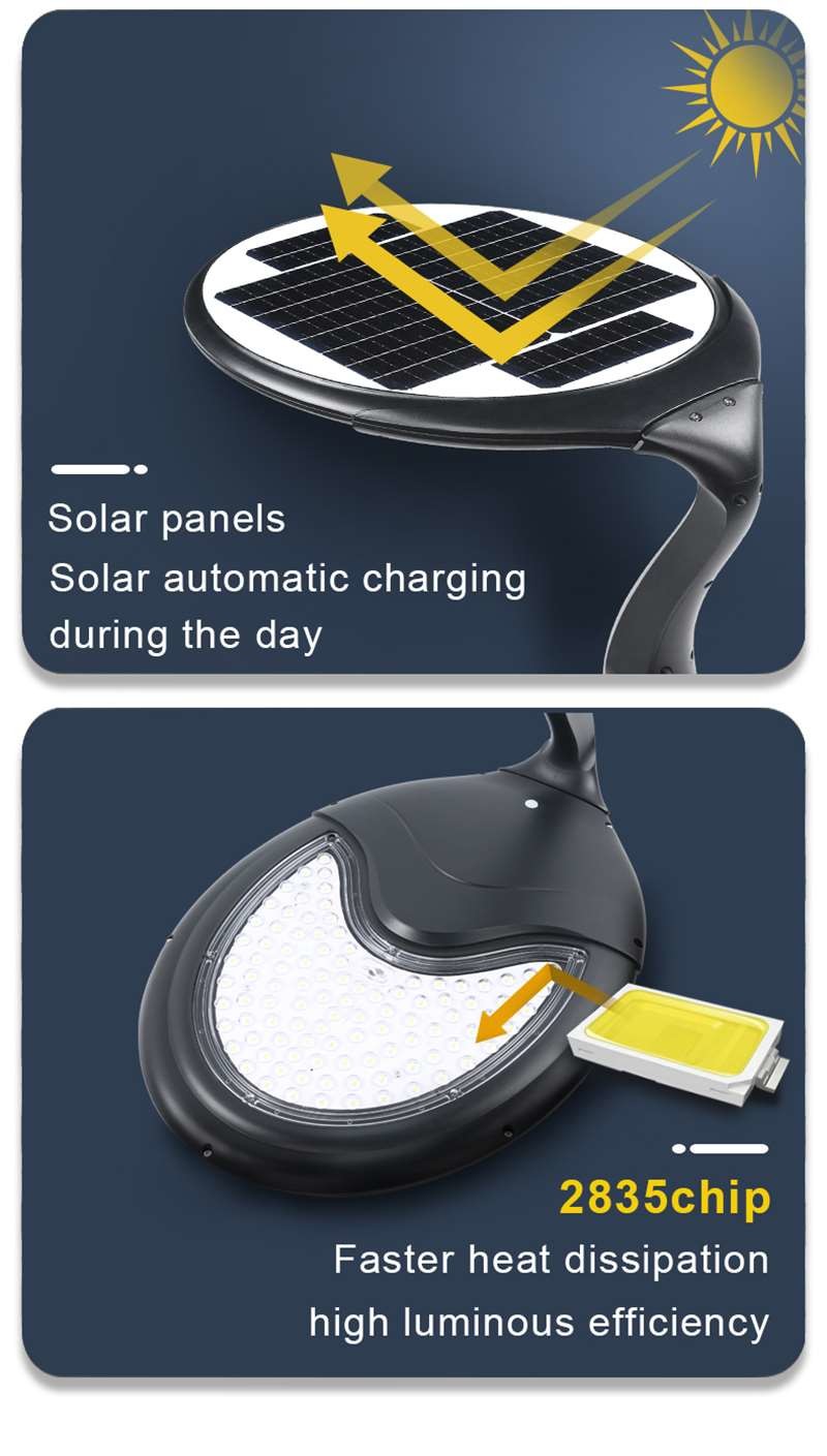 Motion Sensor Solar Led Street Lamp Streetlight Abs Waterproof Ip65