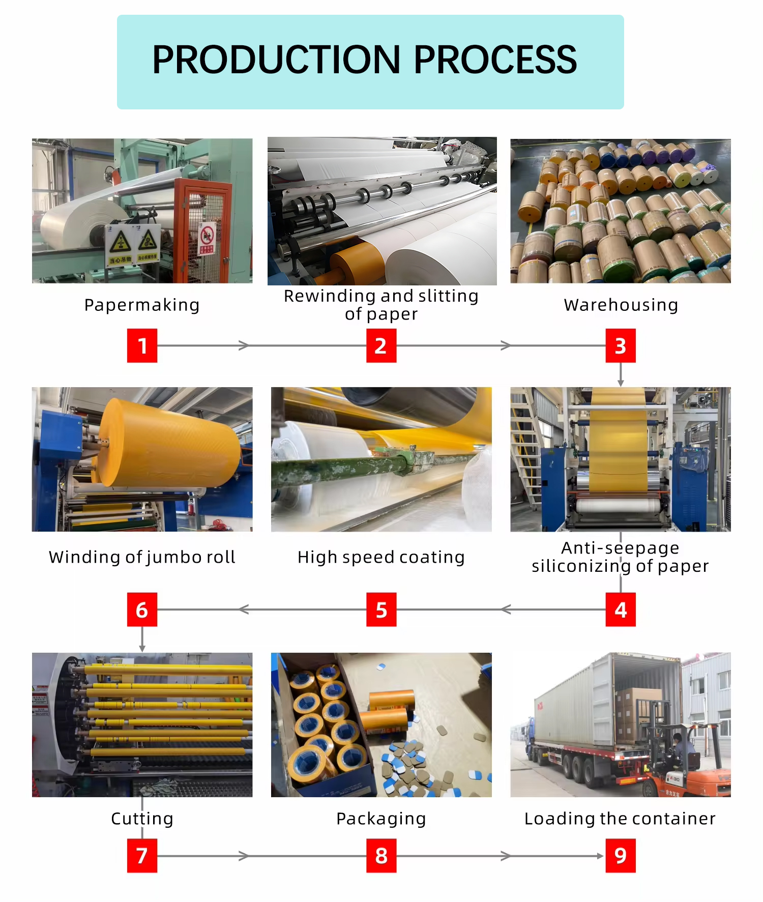 Automotive Painting Shield Protection Washi Masking Paper Tape with Custom Thickness