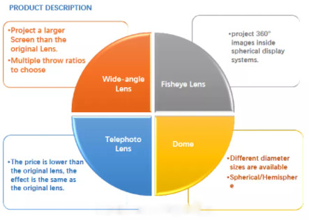 Multimedia Projector Wide Angle Lens Match Various Laser Projector