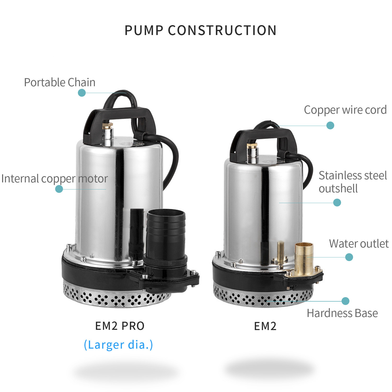 12v 24v DC high pressure mini electric water pump for agriculture