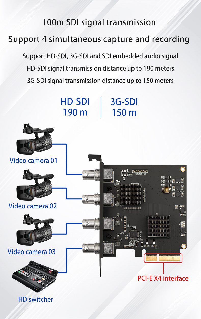 TY4SDI 4-channel SDI 1080P 60fps Video Capture Card for Space-saving Solution