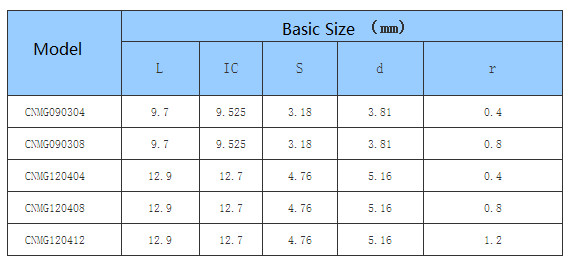 Car Processing Common Type Negative CNC Insert