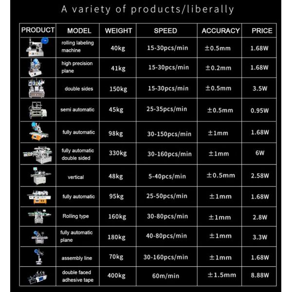 Tabletop Cylindrical Round Bottle Labeling Machine Sticker For Glass Plastic Bottle Can