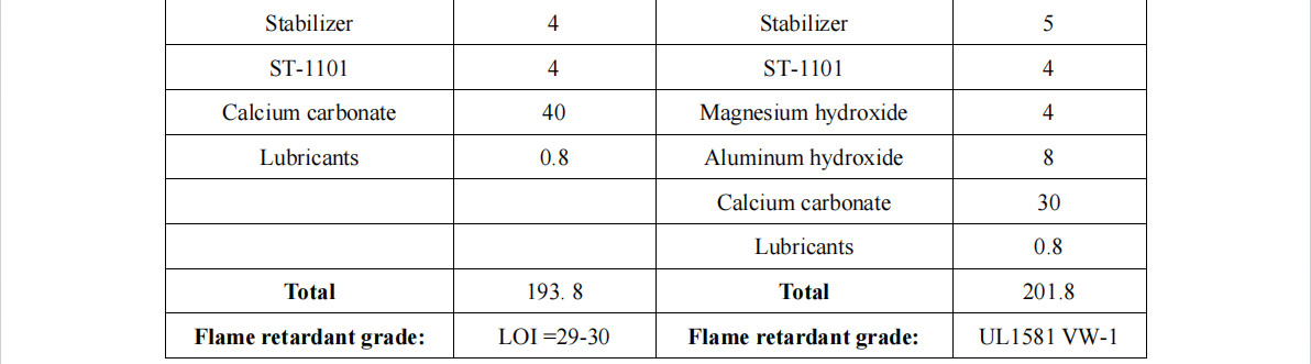 ST-1101 Environmentally Friendly Antimony Trioxide Flame Retardant