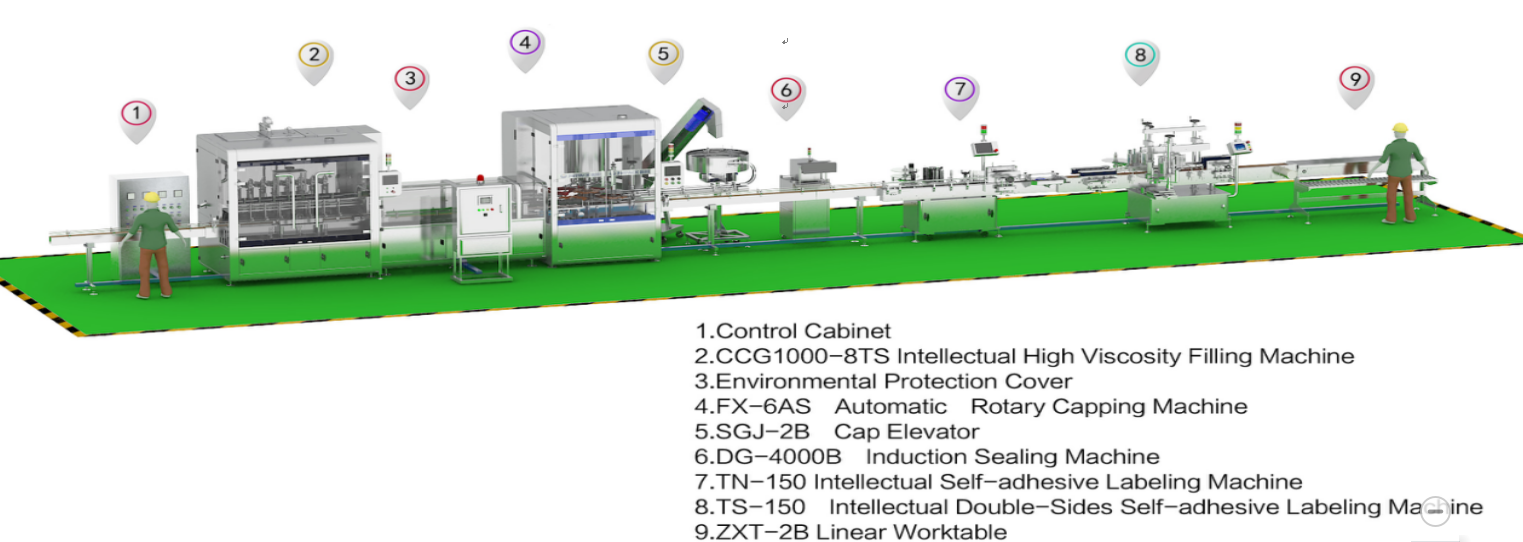 33 Bpm 2000BPH 8 Head Pesticide Filling Machine Equipment 80ml 100ml Bottle Filling Machine