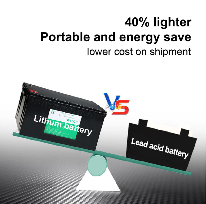 Lifepo4 Customized Battery Pack 50AH 48v