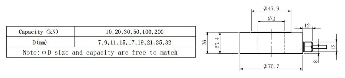 Factory Industrial Wheel Shape Donut Compression Thru-Hole Load Cell