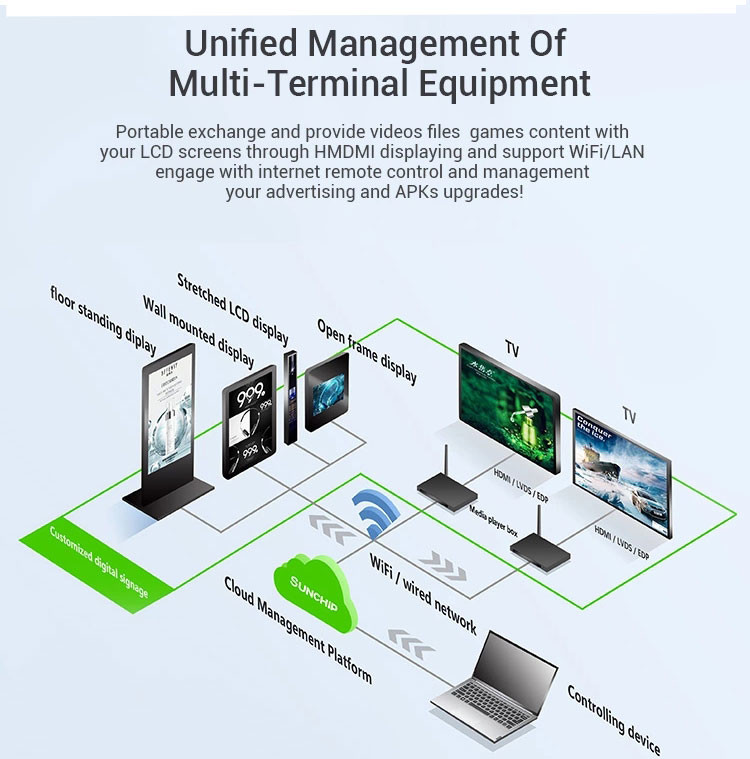 4K High-Definition Embedded System Android Media Player Box Used For Digital Signage Display