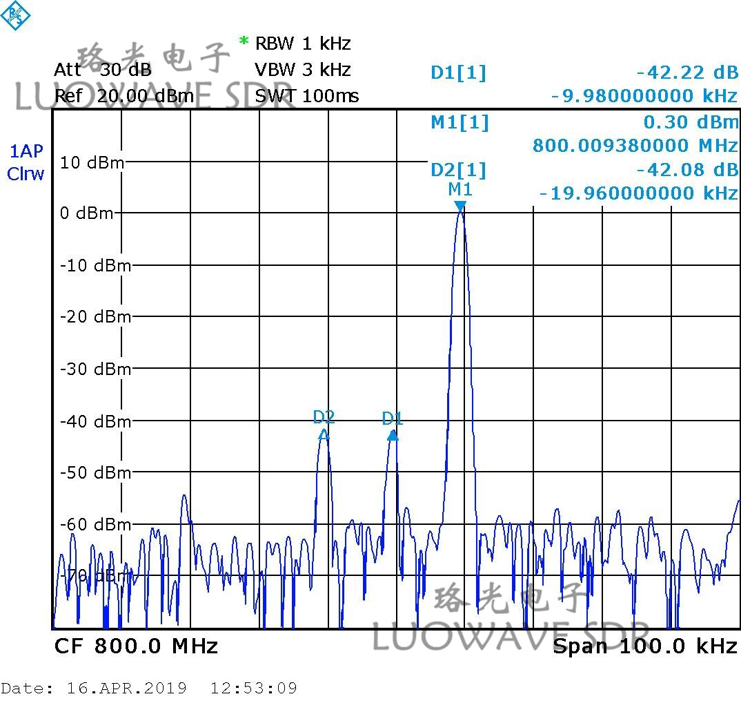 WBX-LW40/120 | Durable WBX Tx RF Daughter Card For Communications And Amateur Radio